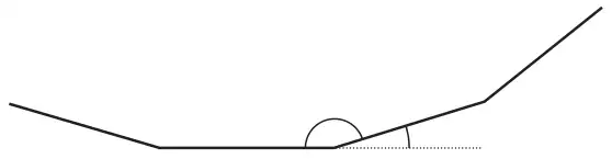 Part of a regular polygon showing an interior angle and an exterior angle