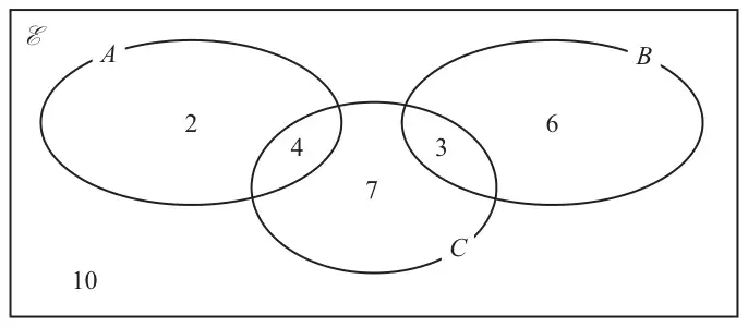 Venn diagram: A only 2, A and C only 4, C only 7, B and C only 3, B only 6, outside 10