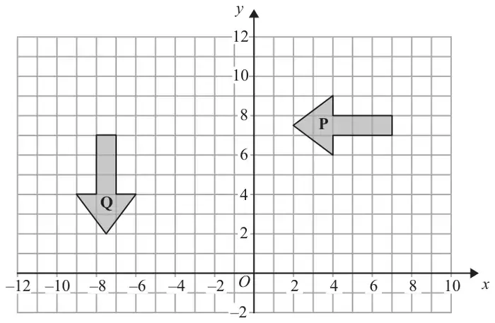 Grid with x from −12 to 10 and y from −2 to 12 showing arrow shape P pointing left near (2 to 7, 6 to 9) and arrow shape Q pointing down near (−9 to −6, 2 to 7)