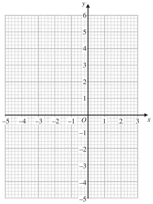 Blank grid with x from -5 to 3 and y from -5 to 6