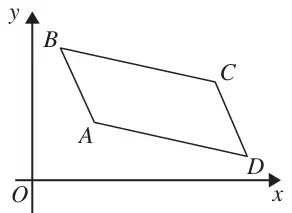 Parallelogram ABCD on x and y axes