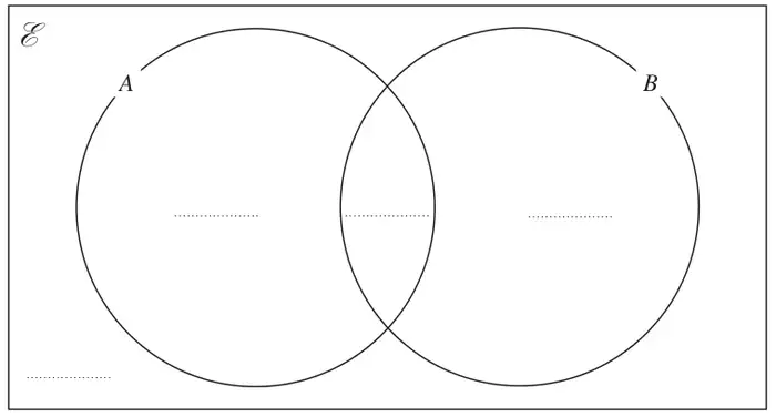 Empty Venn diagram of sets A and B inside the universal set