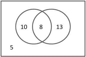 Venn diagram with 10 in A only, 8 in A and B, 13 in B only and 5 outside