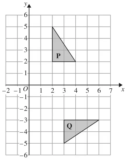 Grid with x from -2 to 7 and y from -6 to 6 showing triangles P and Q