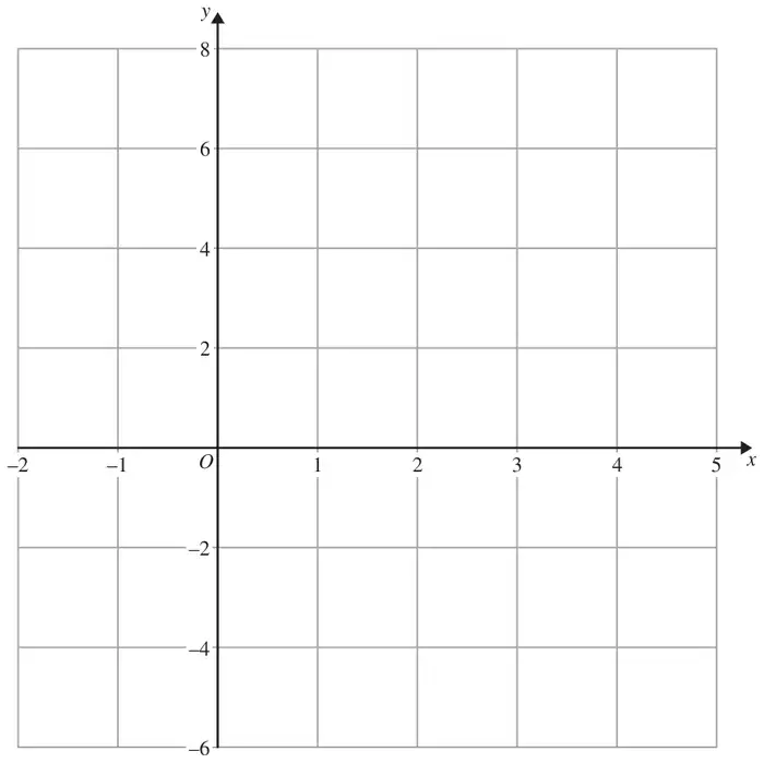 Grid with x from -2 to 5 and y from -6 to 8