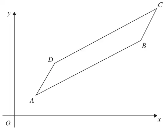 Coordinate axes with parallelogram ABCD in the first quadrant: A lowest left, D above A, B to the right and C top right