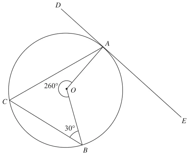 Circle centre O with points A, B and C on the circumference; reflex angle AOB is 260°, angle OBC is 30°; tangent DAE touches the circle at A
