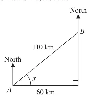 Right-angled triangle: A to B is 110 km, B is 60 km east of A, angle x at A between the east line and AB, North arrows at A and B