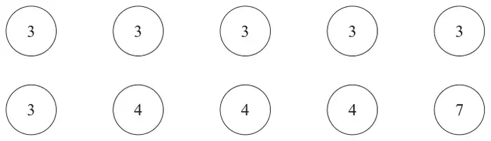 Ten counters numbered 3, 3, 3, 3, 3, 3, 4, 4, 4, 7