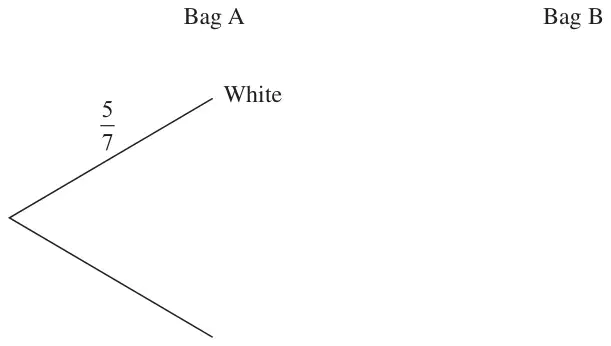 Probability tree diagram with first branches for Bag A, the upper branch labelled White with probability 5/7, and a Bag B column to complete