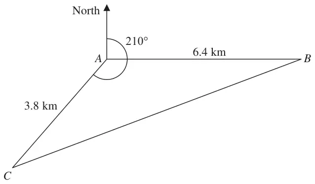 Villages A, B and C; B is 6.4 km due east of A; C is 3.8 km from A on a bearing of 210 degrees; North line at A