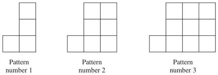 Pattern numbers 1, 2 and 3 made from centimetre squares, with 4, 7 and 10 squares