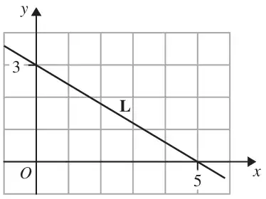 Straight line L crossing the y-axis at 3 and the x-axis at 5