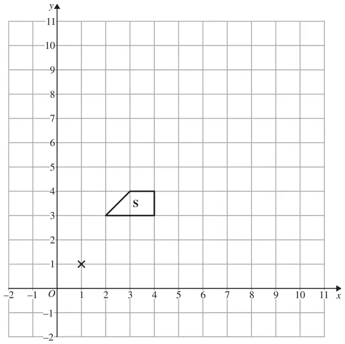 Grid with x from −2 to 11 and y from −2 to 11 showing shape S with vertices (2, 3), (3, 4), (4, 4), (4, 3) and the point (1, 1) marked with a cross