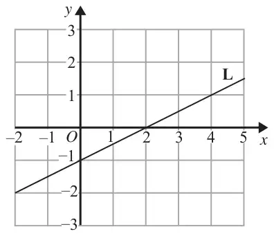 Grid with x from -2 to 5 and y from -3 to 3; straight line L passing through (0, -1) and (2, 0)