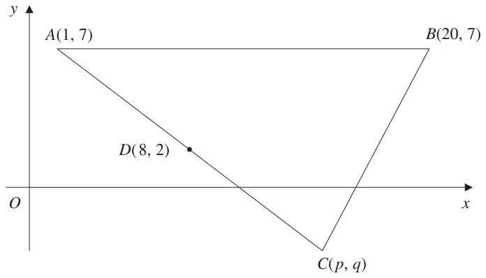 Figure 2: triangle with vertices A(1, 7), B(20, 7) and C(p, q), with D(8, 2) on AC