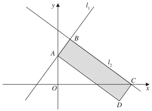 Figure 2: lines l1 and l2 meeting at right angles at B; l1 crosses the y-axis at A and l2 crosses the x-axis at C; rectangle ABCD shaded