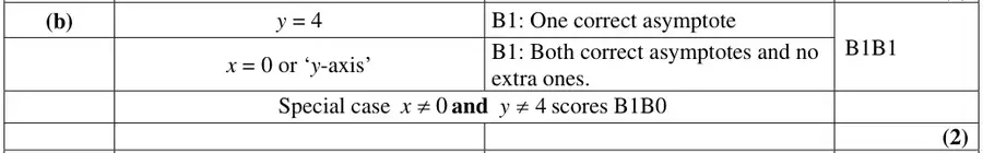 Mark scheme (b)