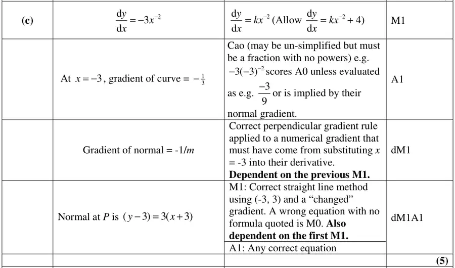 Mark scheme (c)