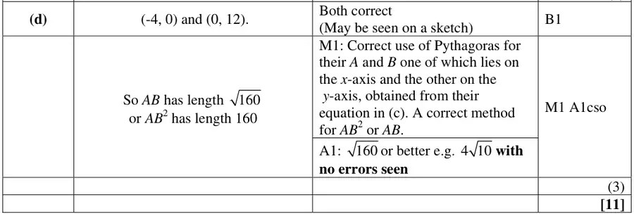 Mark scheme (d)