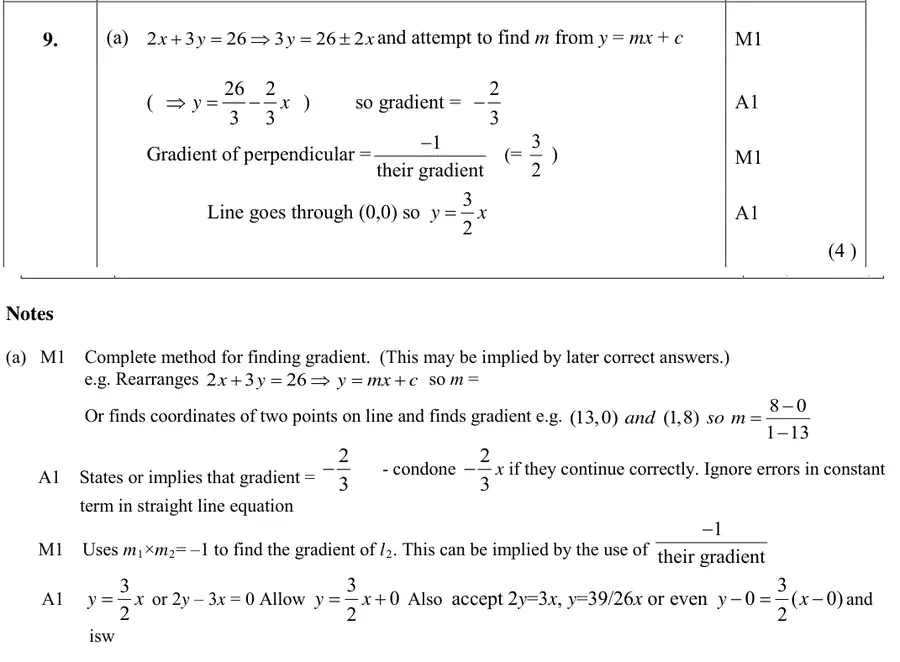 Mark scheme (a)