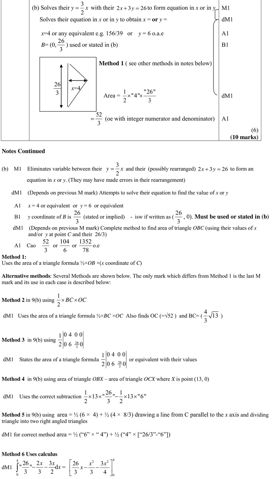 Mark scheme (b)