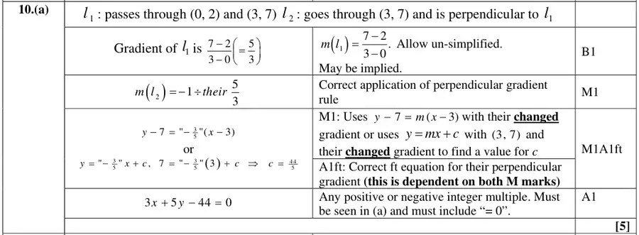 Mark scheme (a)