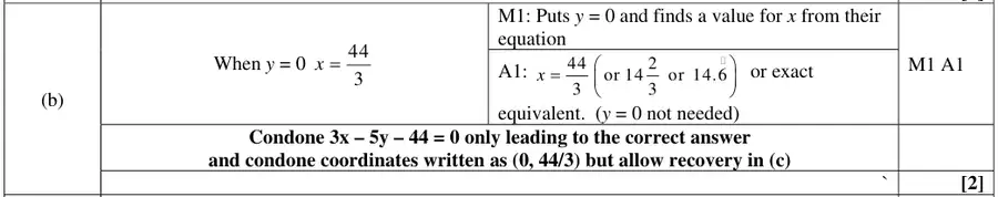 Mark scheme (b)