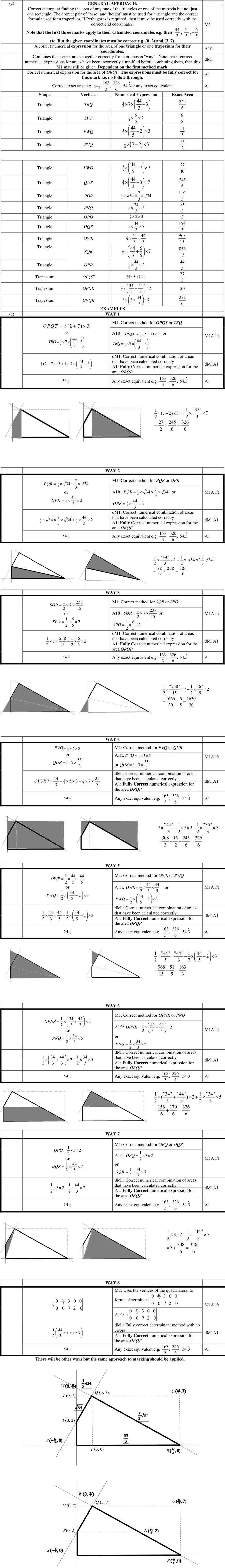 Mark scheme (c)
