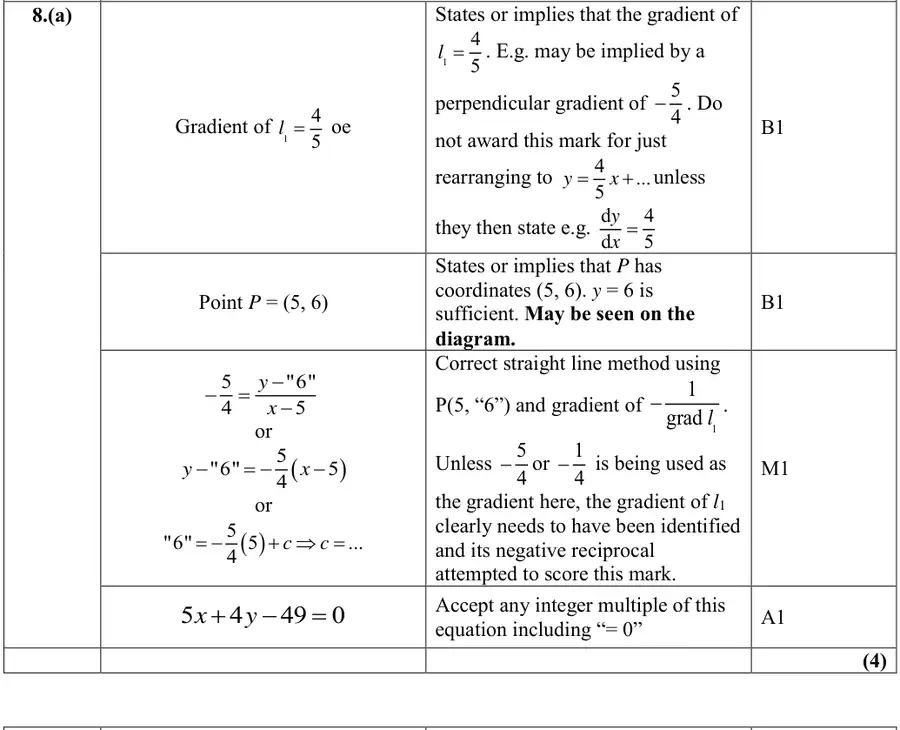 Mark scheme (a)
