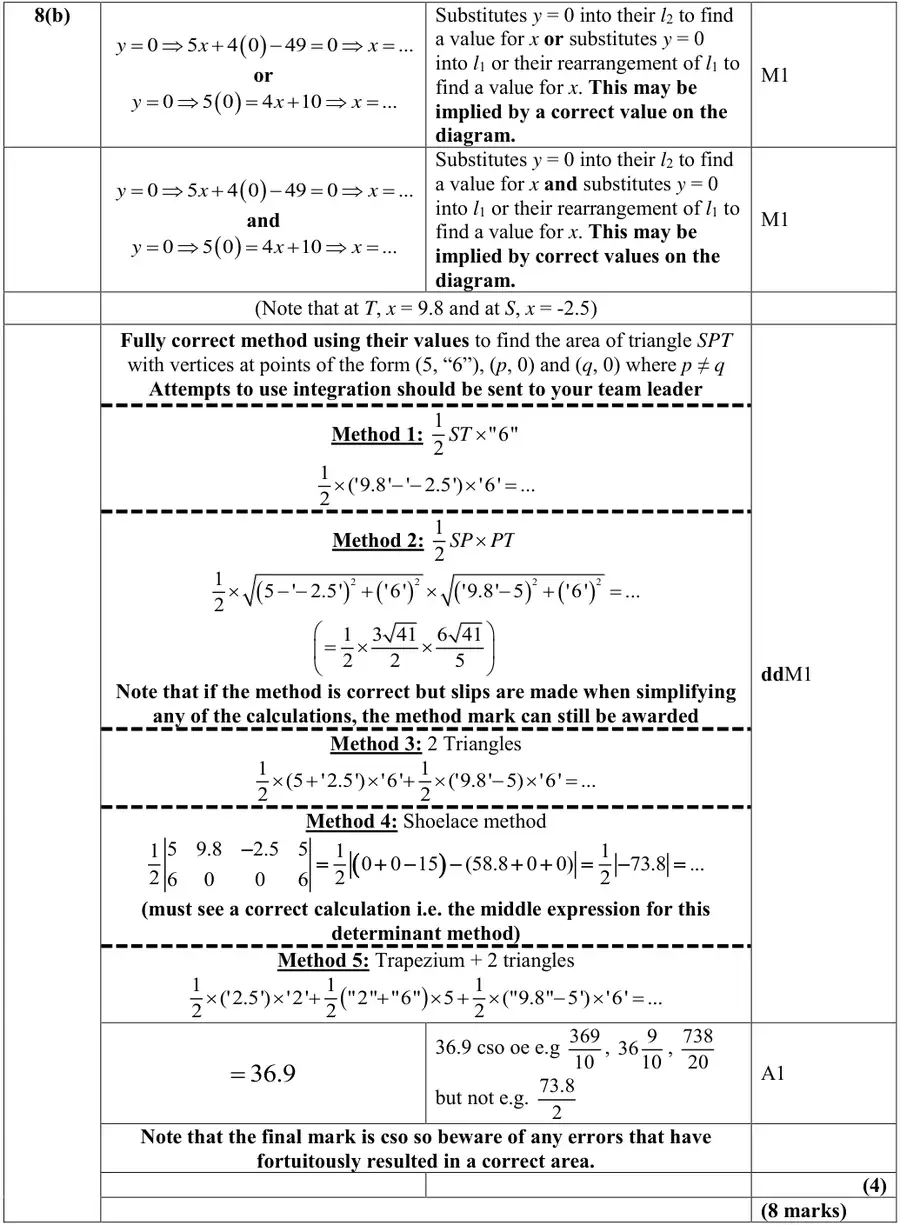 Mark scheme (b)