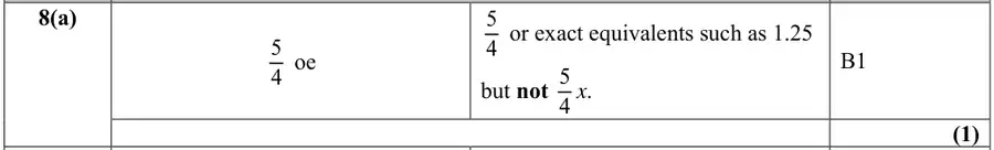 Mark scheme (a)