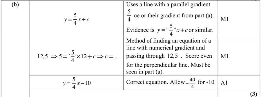 Mark scheme (b)