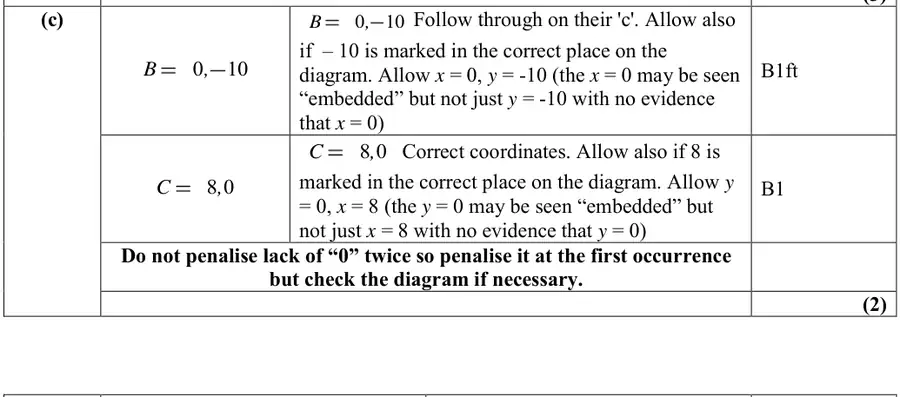 Mark scheme (c)