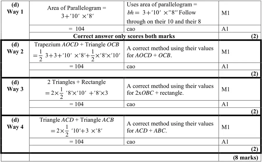 Mark scheme (d)
