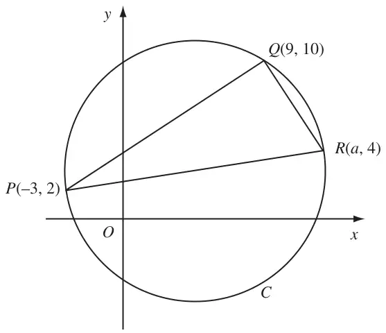 Figure 2: circle C through P(-3, 2), Q(9, 10) and R(a, 4), with chords PQ, QR and PR