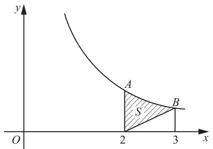 Figure 2: decreasing curve for x greater than 1 with points A at x = 2 and B at x = 3; region S shaded between the curve, the line x = 2 and the line from (2, 0) to B