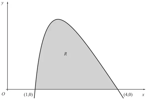Figure 2: curve crossing the x-axis at (1,0) and (4,0), with the shaded region R between the curve and the x-axis