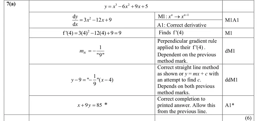 Mark scheme (a)