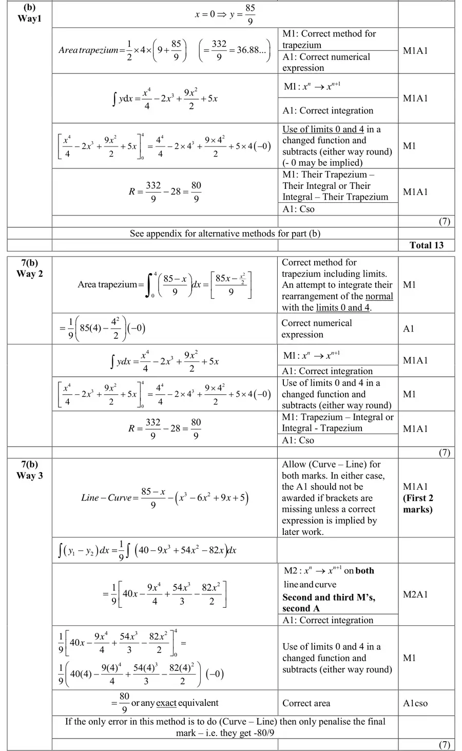 Mark scheme (b)