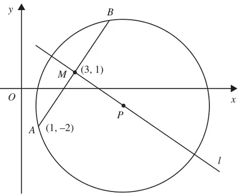 Figure 3: circle with centre P, chord AB with A(1, −2) and midpoint M(3, 1), and the line l through M and P