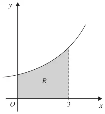 Figure 1: the curve y = √(2^x + 1) with the region R under it shaded between x = 0 and x = 3