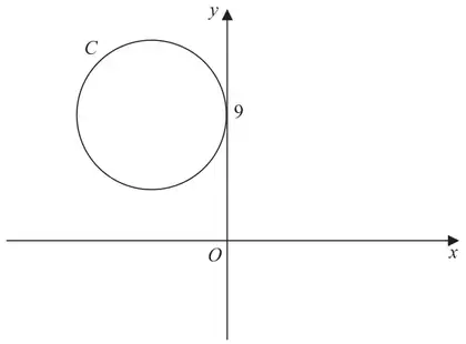 Figure 4: circle C to the left of the y-axis, touching the y-axis at y = 9