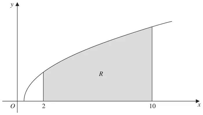 Figure 1: curve y = √(2x − 1) with region R shaded between x = 2 and x = 10