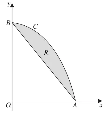 Figure 1: curve C from B on the y-axis to A on the x-axis, region R between C and the line AB shaded