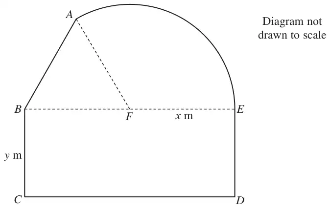 Figure 4: enclosure ABCDEA made of rectangle BCDE with BC = y m, equilateral triangle BFA and sector FEA with radius FE = x m; diagram not drawn to scale