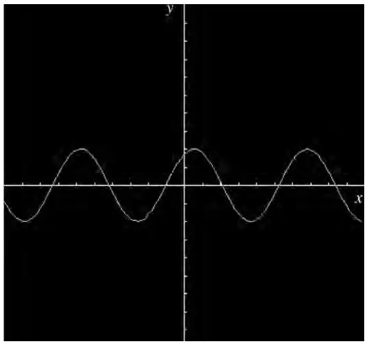 Figure 1: oscilloscope screen showing a sine-type wave crossing the axes, with a peak just to the right of the y-axis