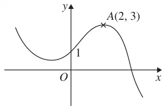Figure 1: curve y = f(x) crossing the y-axis at 1 with maximum point A(2, 3)