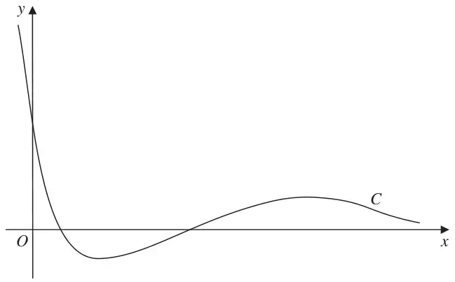 Figure 1: curve C crossing the y-axis above O, dipping below the x-axis, then rising to a maximum and decreasing towards the x-axis