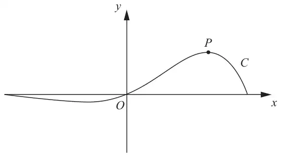 Figure 1: curve C through O, slightly below the x-axis for x < 0, rising to a maximum P and falling to meet the positive x-axis